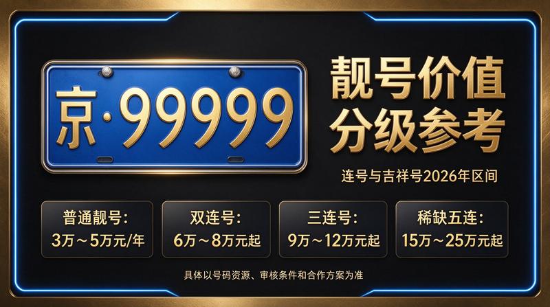 2026年京牌指标租赁服务展示